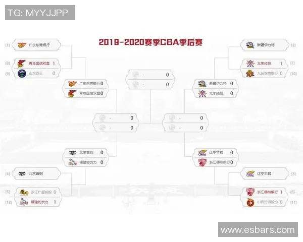 CBA东莞银行对阵北控的精彩对决分析与赛前预测 CBA东莞银行对阵北控的精彩对决分析与赛前预测