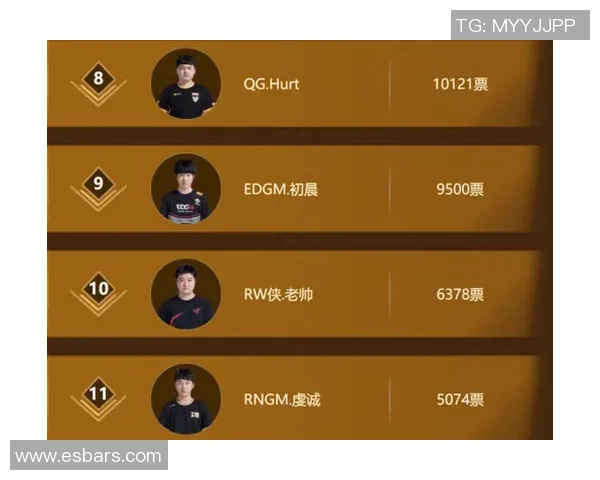 王者荣耀耐力排行榜揭晓V5战队荣登第十名引发热议